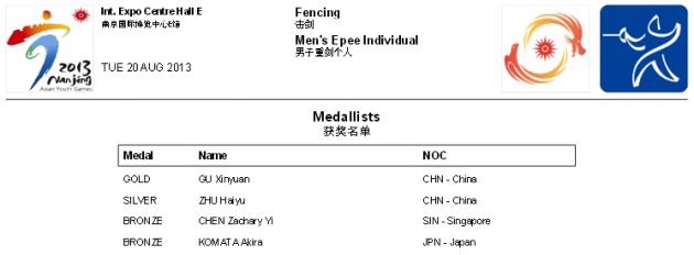Médailles épée masculine - Nanjing 2013